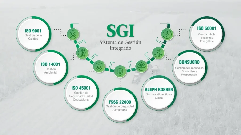 Azúcar San Carlos consolida su liderazgo con un modelo de gestión de clase mundial