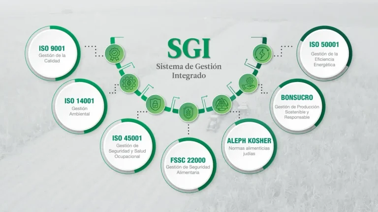 Azúcar San Carlos consolida su liderazgo con un modelo de gestión de clase mundial