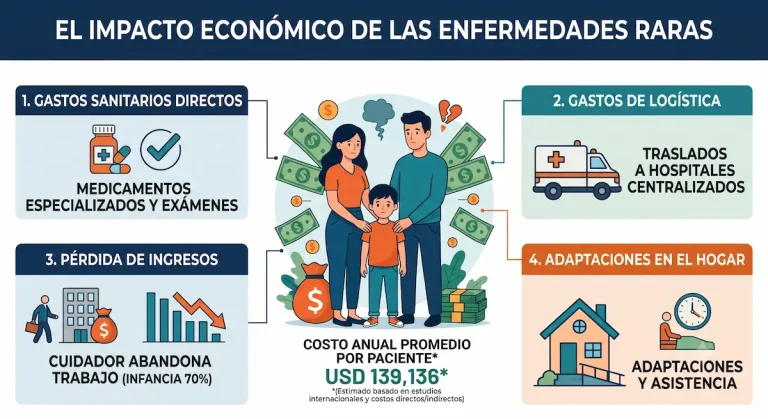 El «costo invisible» de las enfermedades raras: cuando el diagnóstico transforma la vida familiar